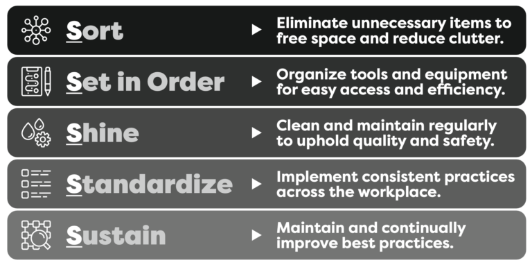 5S Methodology explained